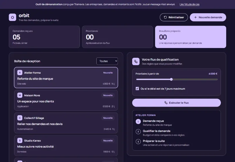 Application Orbit : la boîte de réception des demandes et les règles de qualification