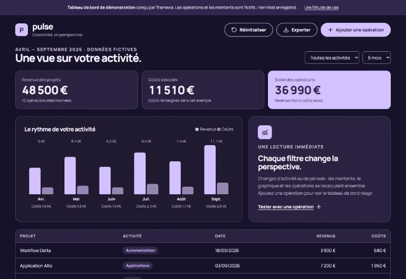 Tableau de bord Pulse : revenus, coûts et solde, avec un graphique sur six mois